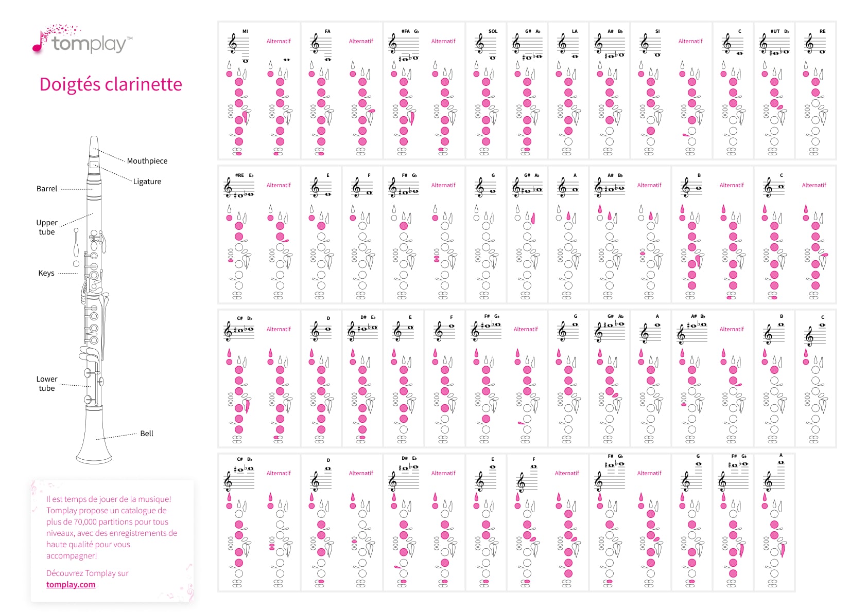 doigt-s-pour-clarinette-un-outil-interactif-pour-tous-les-clarinettistes
