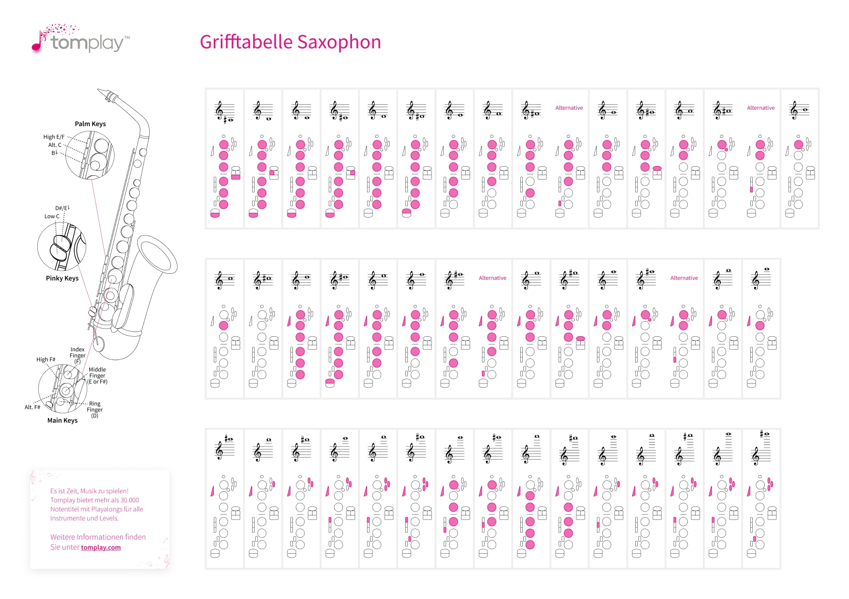 armstrong-der-kellner-folter-grifftabelle-klarinette-hohe-t-ne