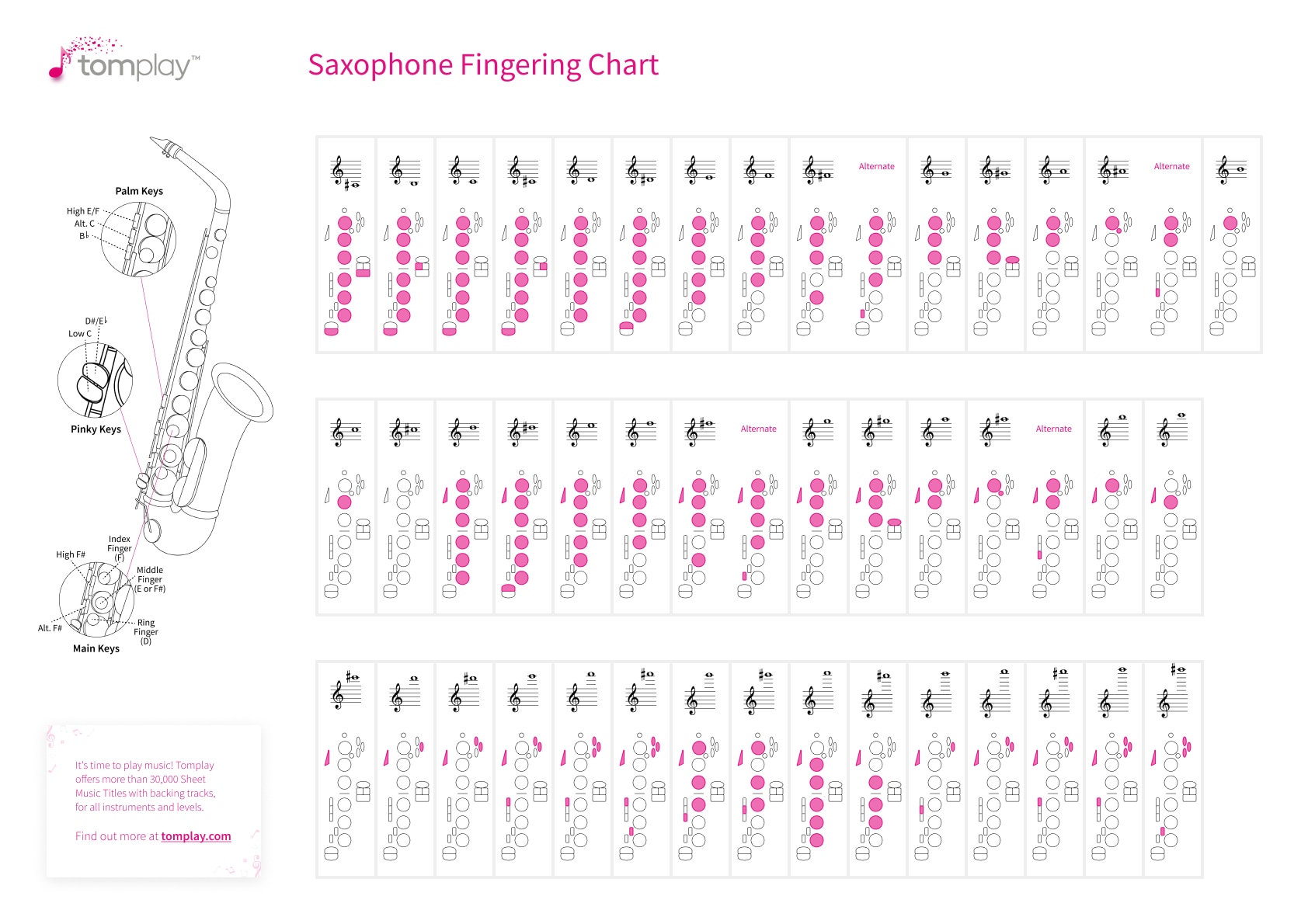 alto saxophone fingering chart